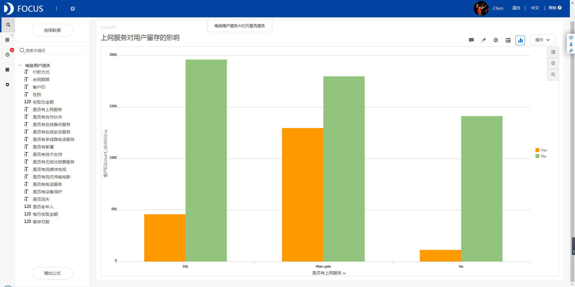 营运大数据:某电信营业点用户流失分析