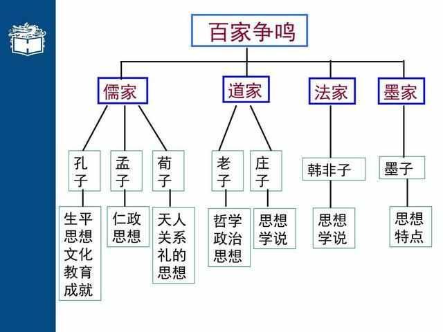 孔子,老子,庄子,孙子,孟子之间有什么关系?