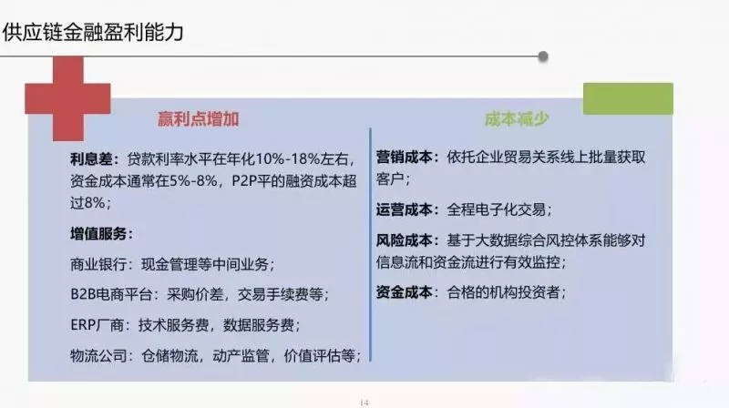 2018年供应链金融行业发展趋势报告