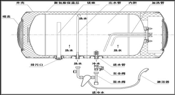 帅康热水器内部结构图图片