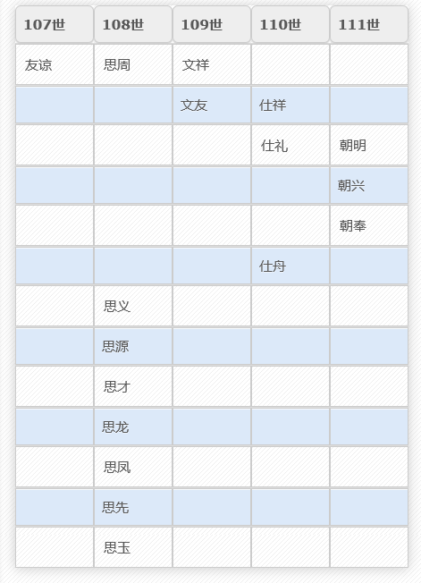 义门陈果石庄分布图片