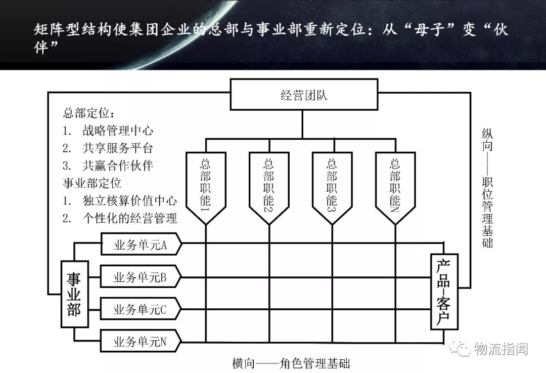 46張ppt:系統解析華為,阿里,騰訊,海爾,阿米巴組織結構設計