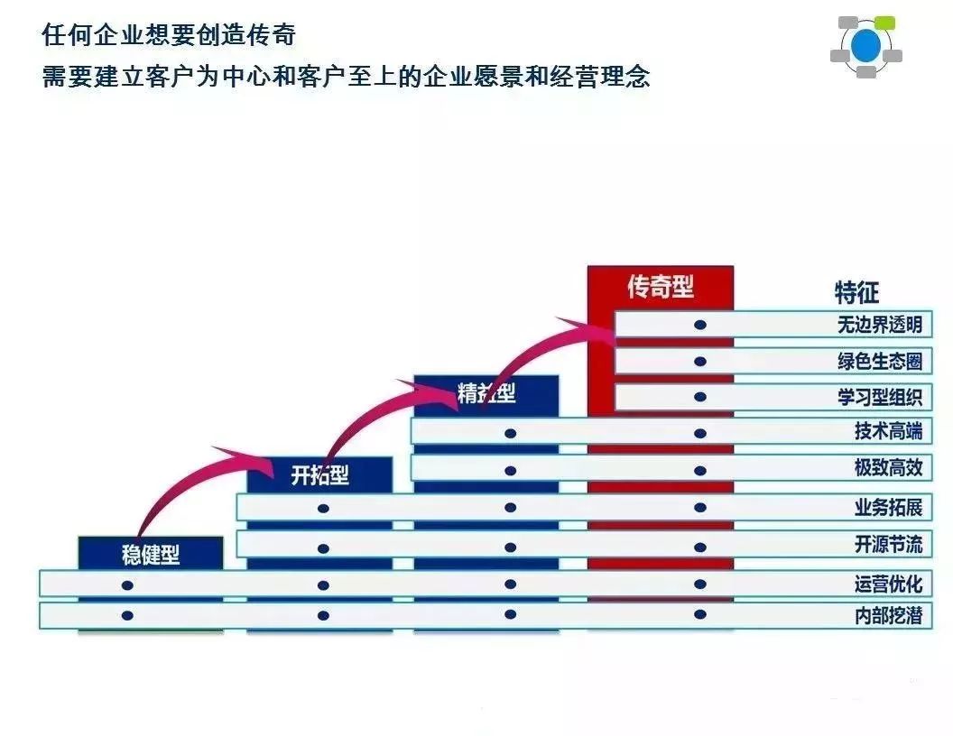 系統分散,集成性差,數據眾多,缺乏有效分析手段等等,本篇文章和大家