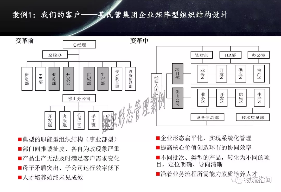 46張ppt:系統解析華為,阿里,騰訊,海爾,阿米巴組織結構設計