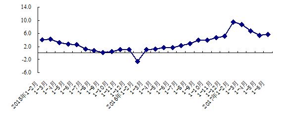 2017年北京上半年GDP_北京市2017年上半年新经济占GDP比重超三成