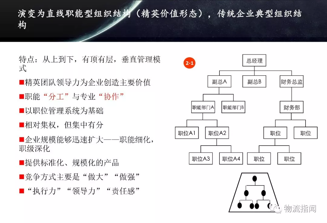 46張ppt:系統解析華為,阿里,騰訊,海爾,阿米巴組織結構設計