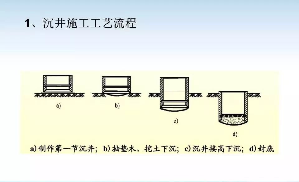 沉井施工技术图解