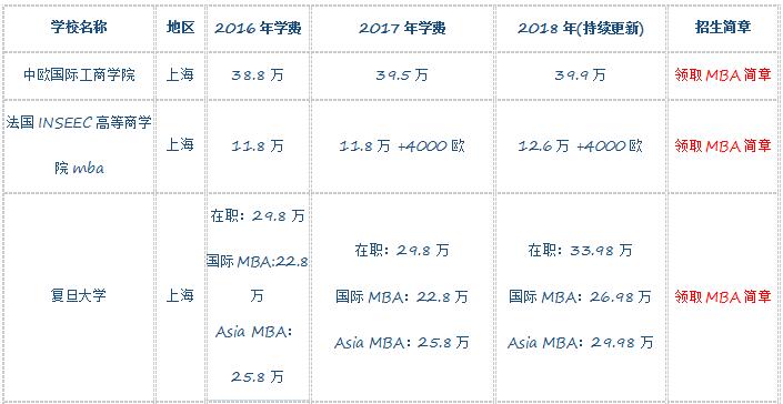 查看mba学费一览表2019,为什么还有人报读?