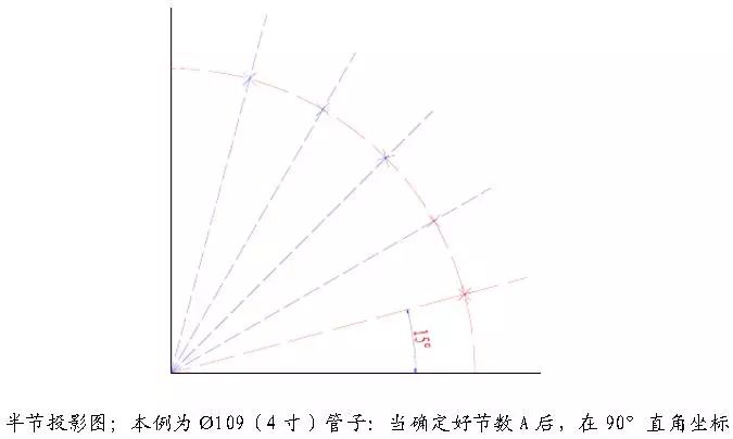 详解等径直角弯头放样方法