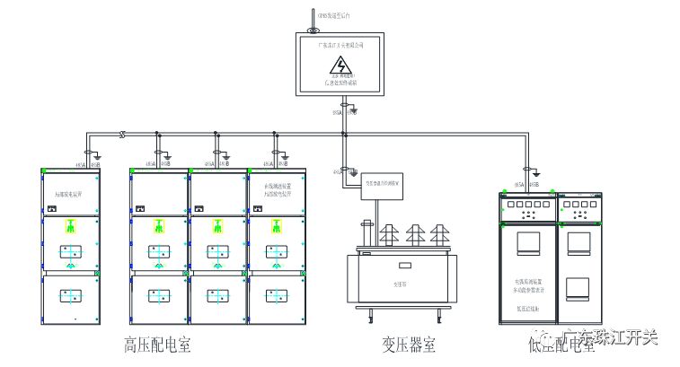 医院专用配电和照明系统解决方案