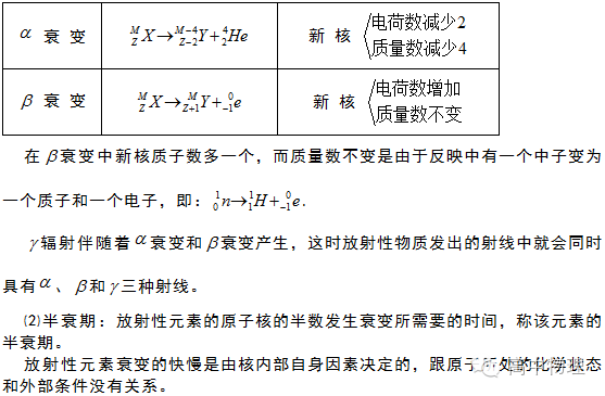 十二,放射性的應用與防護 放射性同位素十三,核反應方程十四,重核裂變