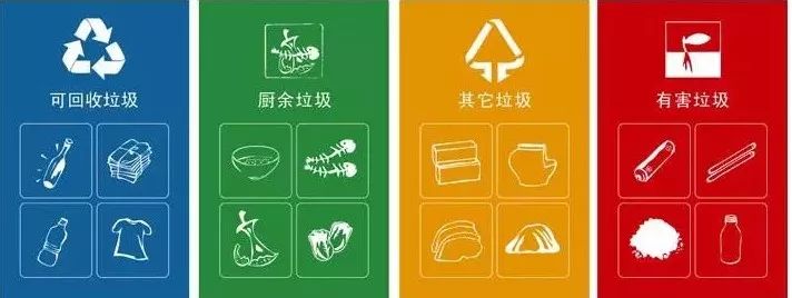 根据有害垃圾的品种和产生数量,合理确定或约定收运频率