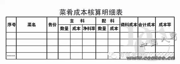 六张表格控制好餐饮成本