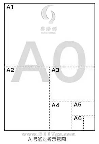 黄金比例小蛮腰,a4纸的尺寸,你想气死我!