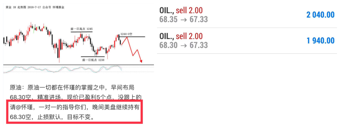 怀瑾握金：黄金单边行情你不跟？原油反弹68.00继续空！_图1-3