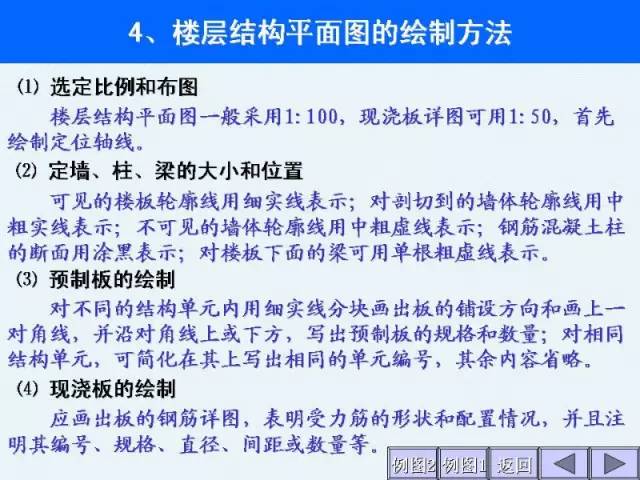 結構施工圖識圖大全建築施工入門級教程