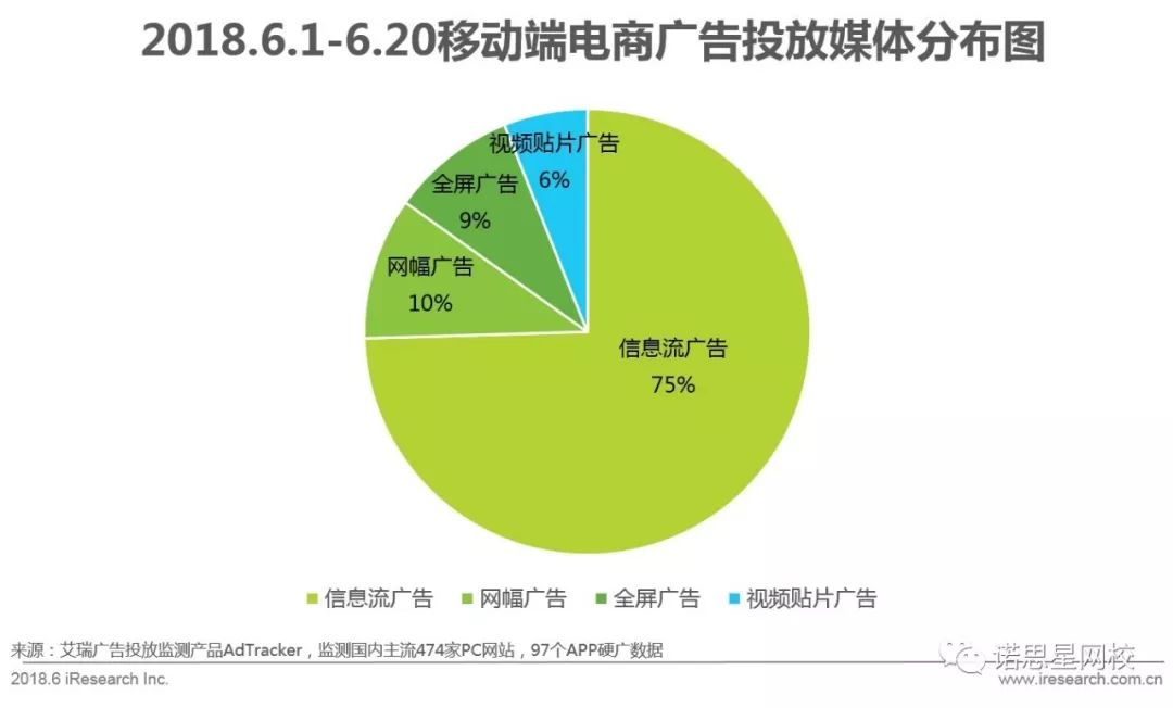 【电商热点】618年中网购狂欢节全洞察;法国队世界杯夺冠,华帝启动退