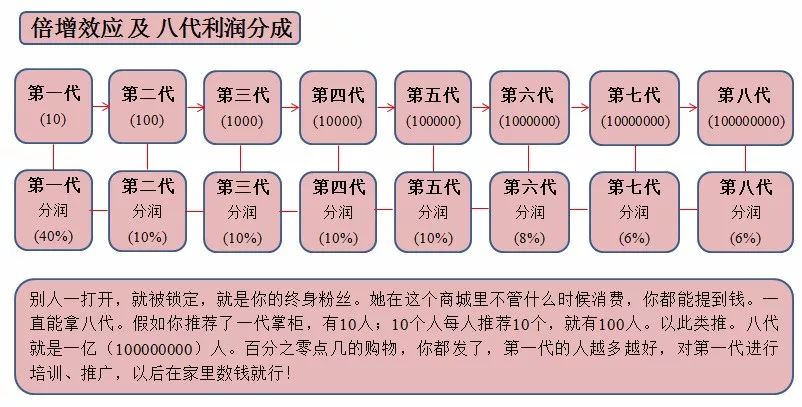 几何倍增 自行车图片