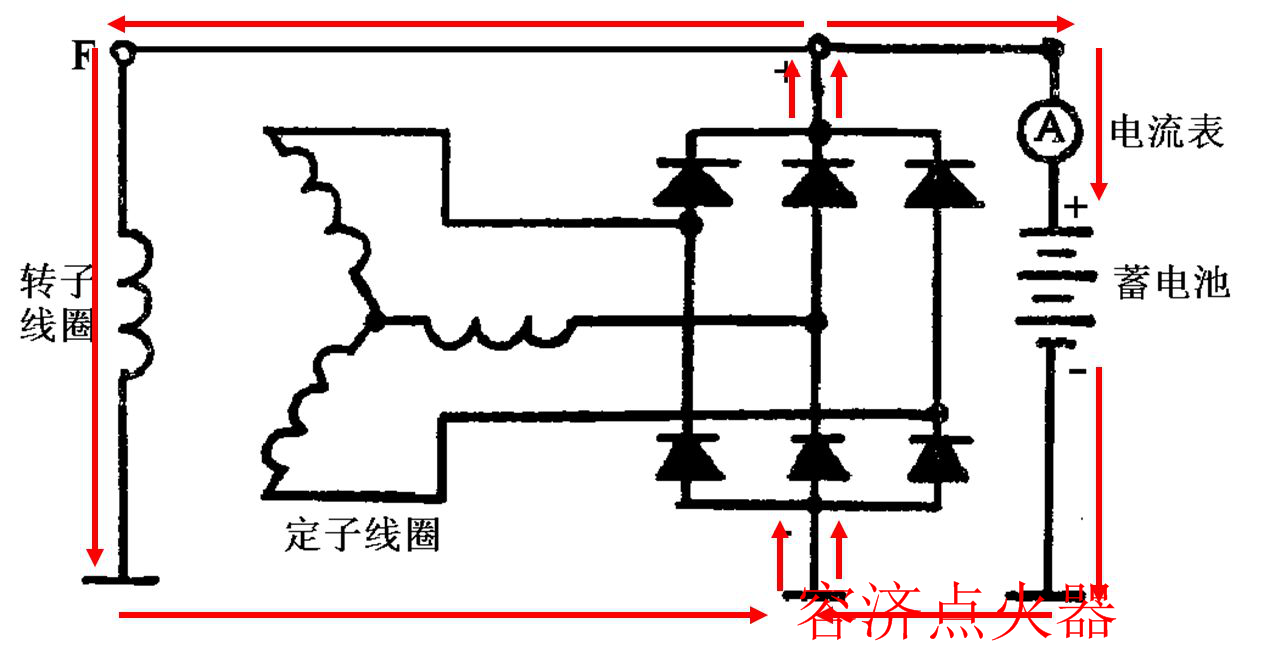 电瓶就会处于被充电的状态,而整流调压器的输入电压由发电机给定的