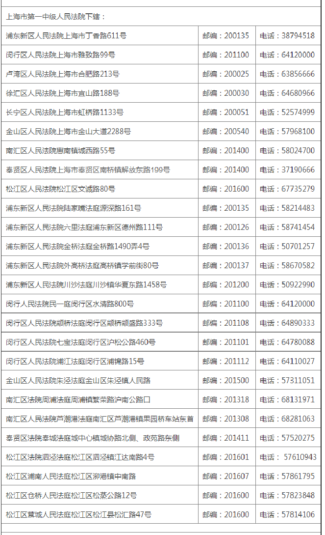 上海市高級人民法院 上海市肇嘉浜路 308 號 郵編: 200031 電話