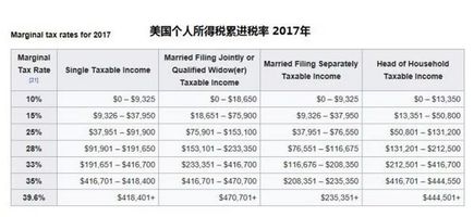 熱點個稅改革的方向在哪裡負個人所得稅你聽說過嗎