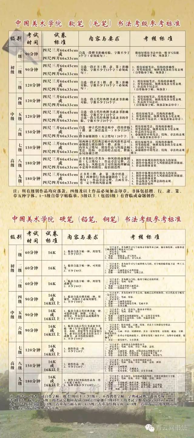 中國美術學院書法考級8月來襲,測試你書法水平的時候到啦!