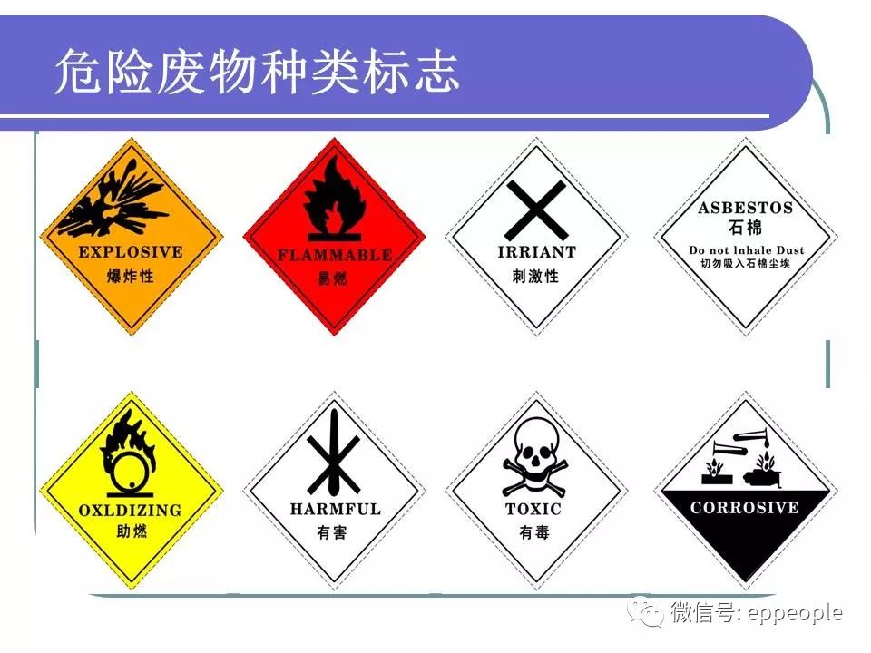 實用環保局給的危廢暫存處置標識等要求請對照整改