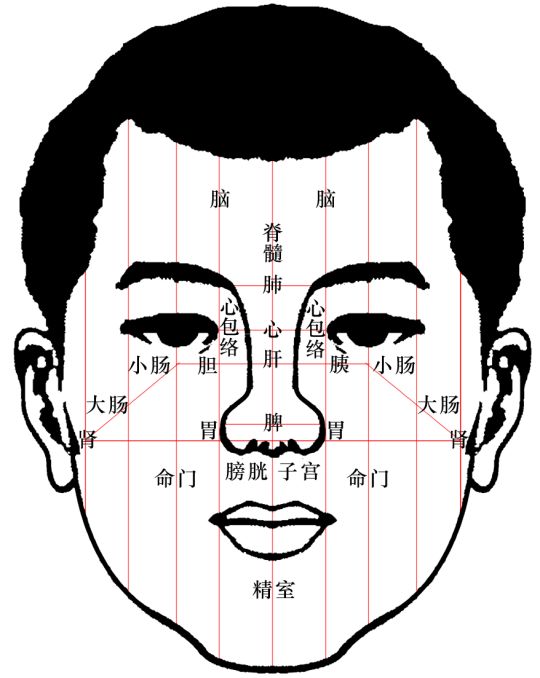 面部出现这些问题是肝癌的危险警报 常喝这两种代茶饮可预防癌症