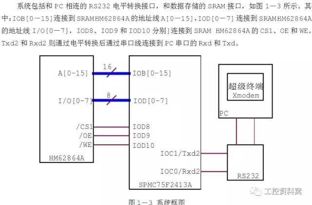 詳解rs232,rs485,rs485,串口&握手