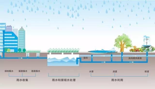 kopu綠建產業關注:海綿城市,讓城市會呼吸