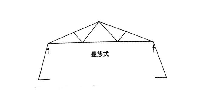 木結構建築用桁架是什麼您瞭解嗎?元肅與您分享