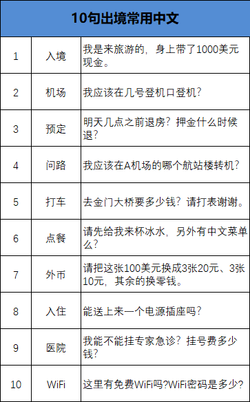 暑期出境游必备！2018翻译棒横评：最火4款全部到齐