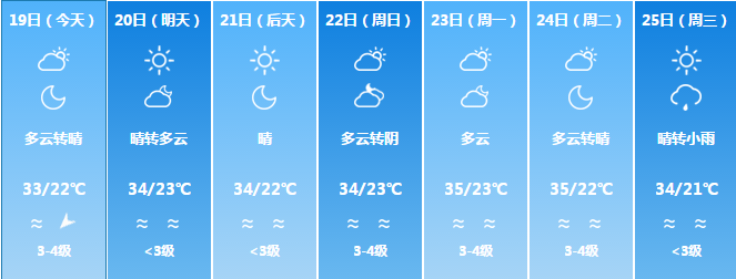 預警新疆棉區未來十天天氣預報警惕高溫暴雨