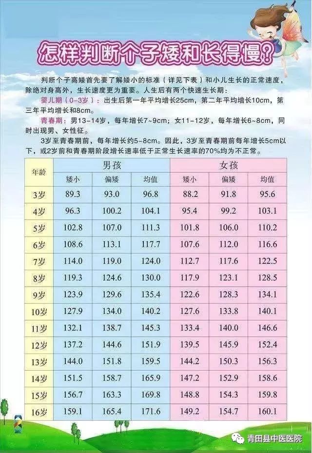 据统计,我国有三分之一的家长没有科学测量儿童身高的习惯,30%家长误