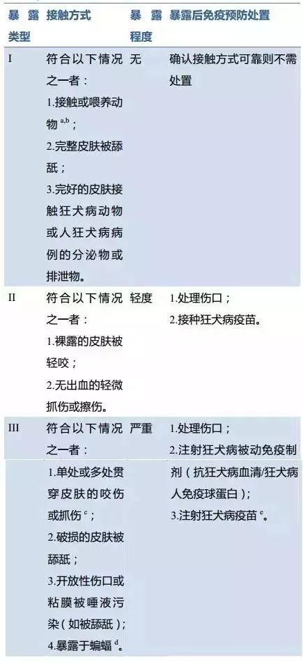 被貓狗舔一下也要注射狂犬疫苗