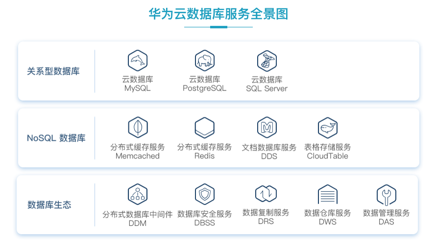 升級後的雲數據庫這五個性能你需要了解