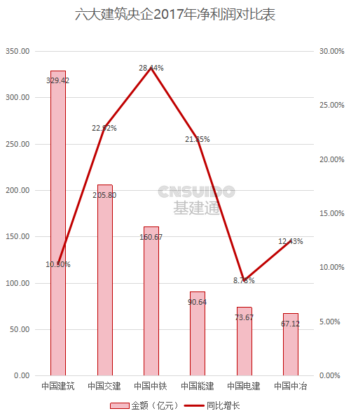 此次50家央a名單中,中國建築,中國交建,中國中鐵,中國能建,中國電建