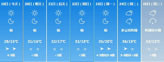 預警新疆棉區未來十天天氣預報警惕高溫暴雨