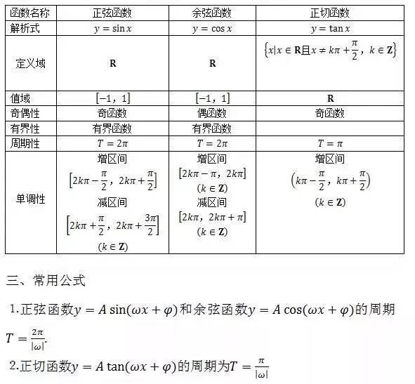 高中數學文理科所有公式集錦掌握好基礎分120你就拿下來了