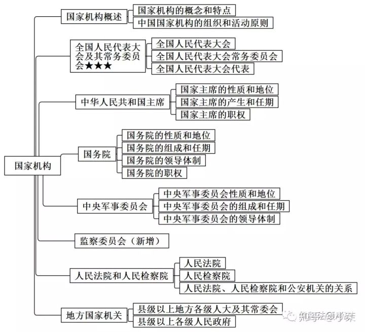 中国宪法体系框架图图片