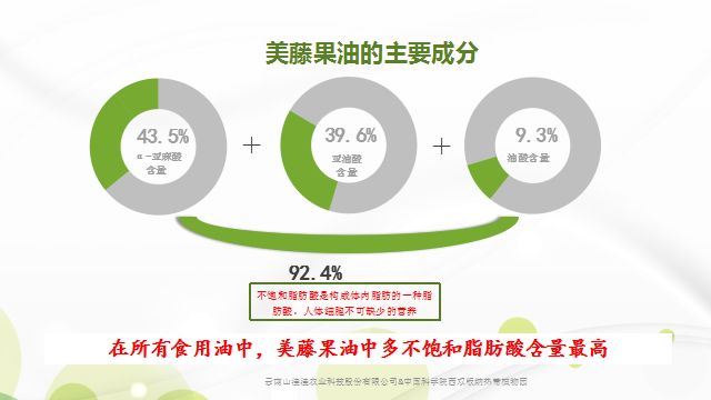 03美藤果油的主要作用1,健康人體細胞,修復病態細胞;2,從根本上降低