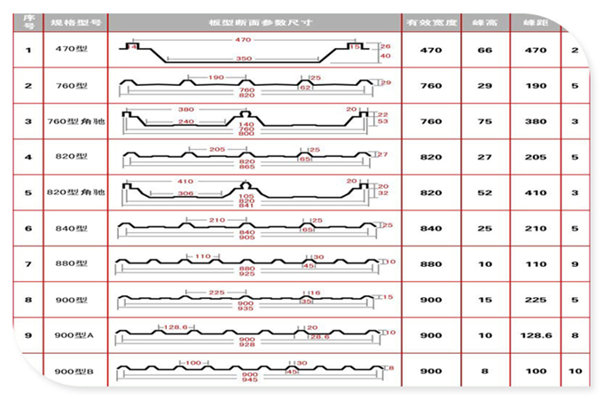 玻璃钢瓦规格型号图片