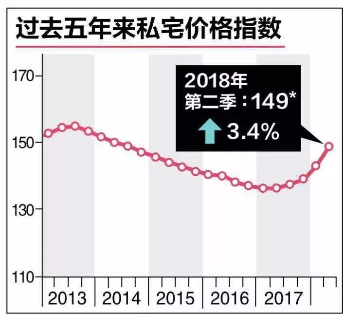 新山的房价涨涨涨富力公主湾不容错过