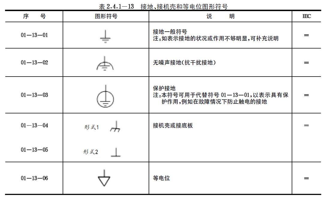 常见接地符号接地装置的技术要求(一)变(配)电所的电气设备接地1
