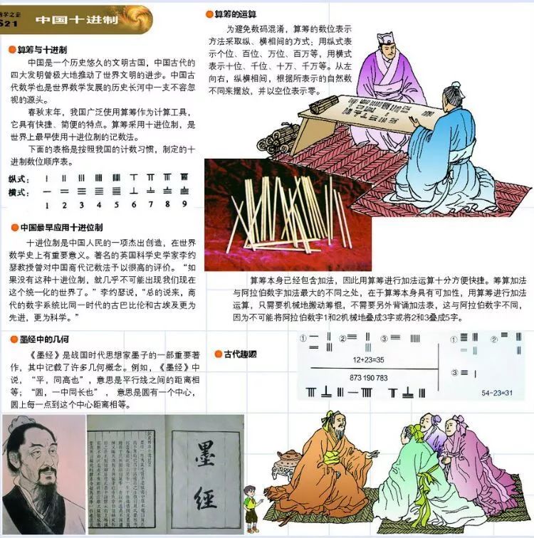 中国古代数学文化图片