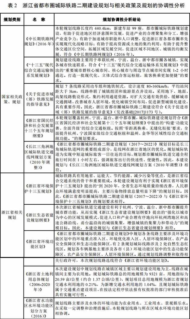 金武永东线规划线路图图片