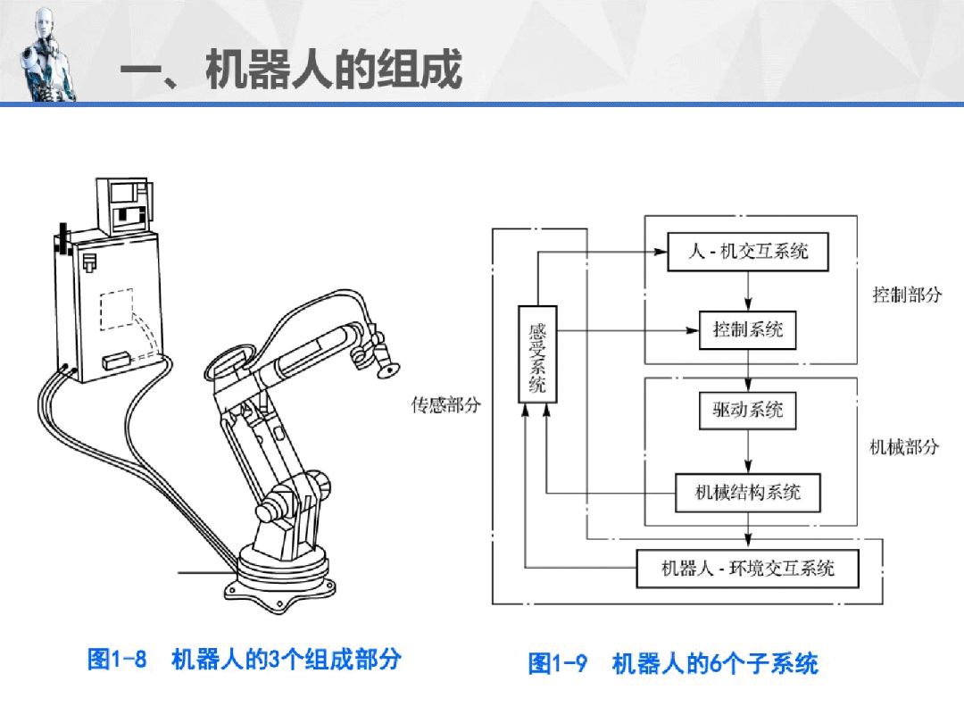 机器人的基础知识模块三:机器人的机械结构模块四:机器人的驱动系统