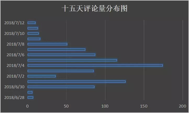 技術分享圖片