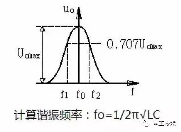 3,畫出通頻帶曲線