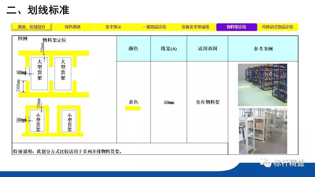 生產現場5s整理整頓執行標準